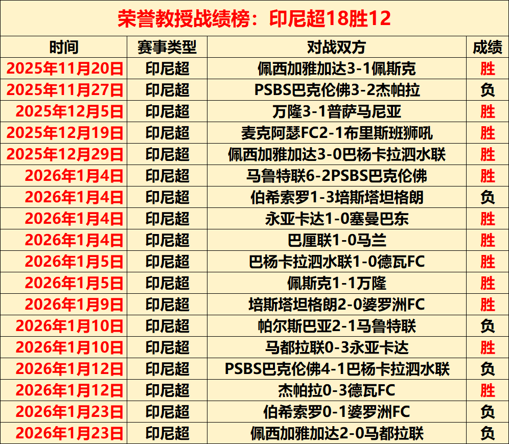 梁靖崑战胜,张本智和,晋级男单半,盛世娱乐官网,盛世娱乐官网在线娱乐平台