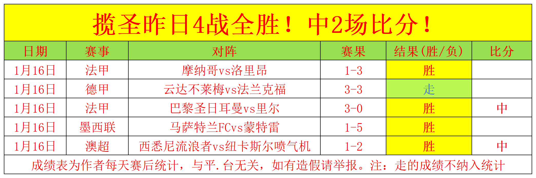 英超烽火再,昨日豪取,近五战,盛世娱乐官网,盛世娱乐官网在线娱乐平台