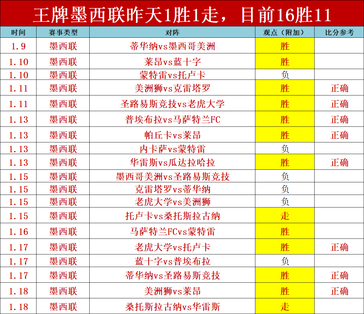尤文高价追,逐基耶萨,米兰因薪资,盛世娱乐官网,盛世娱乐官网在线娱乐平台