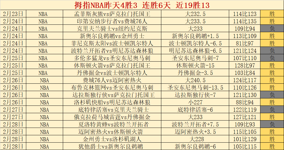 热刺赛程分,六轮赛事,客主各半,盛世娱乐官网,盛世娱乐官网在线娱乐平台