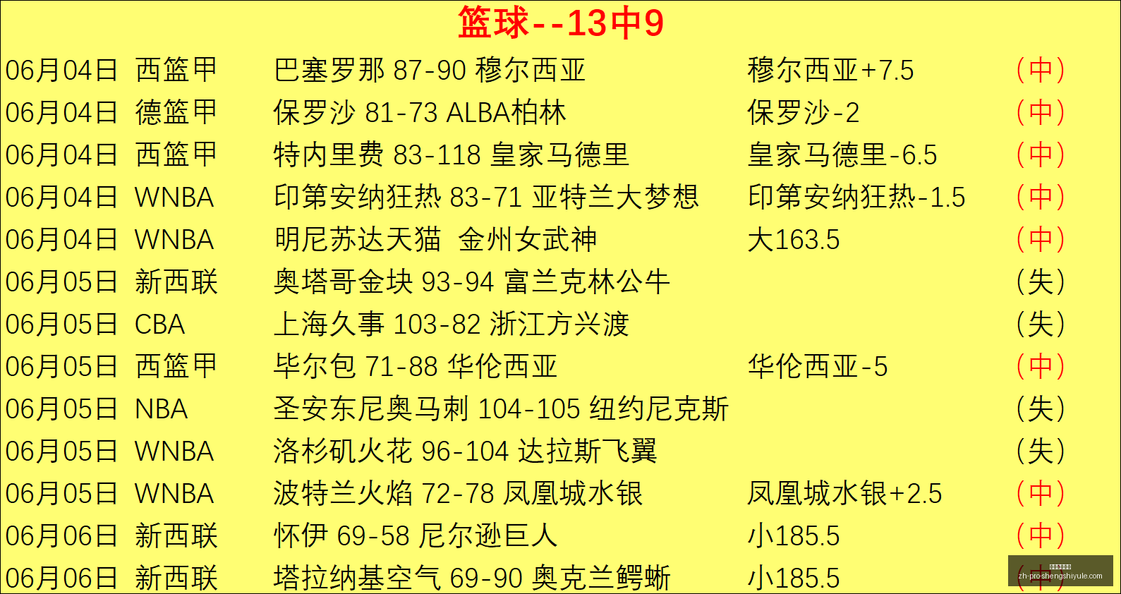 篮球盛宴,点土篮超赛,事盘点土耳,盛世娱乐棋牌官网,盛世娱乐棋牌下载,盛世娱乐棋牌互动,盛世娱乐棋牌平台,盛世娱乐棋牌中心