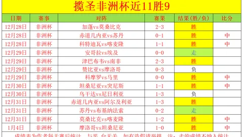 英超烽火再燃，昨日豪取10胜7负！近五战4胜领跑，今夜强项再发力，巅峰对决不容错过！